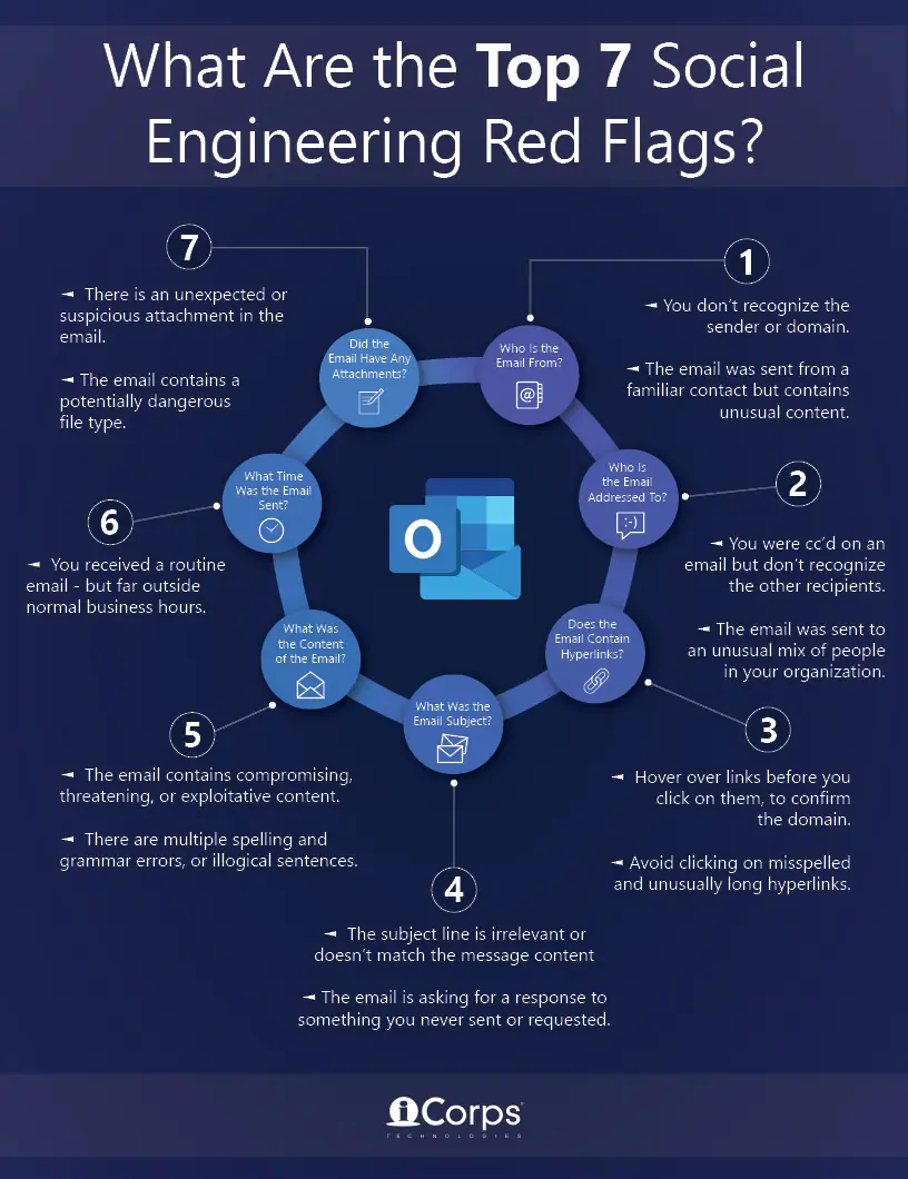 IT Infographic Social Engineering Red Flags